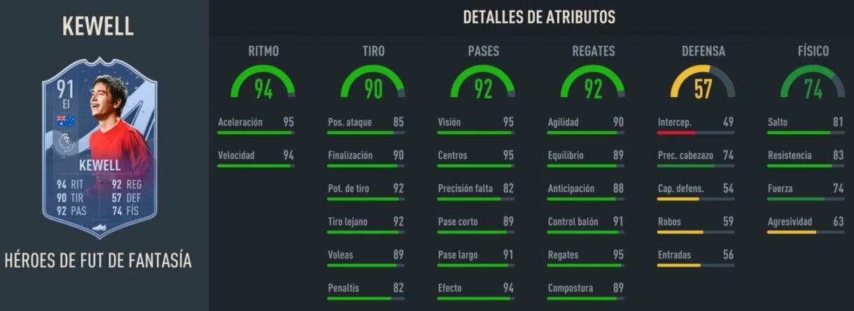Stats in game Kewell Fantasy FUT Heroes 90 FIFA 23 Ultimate Team