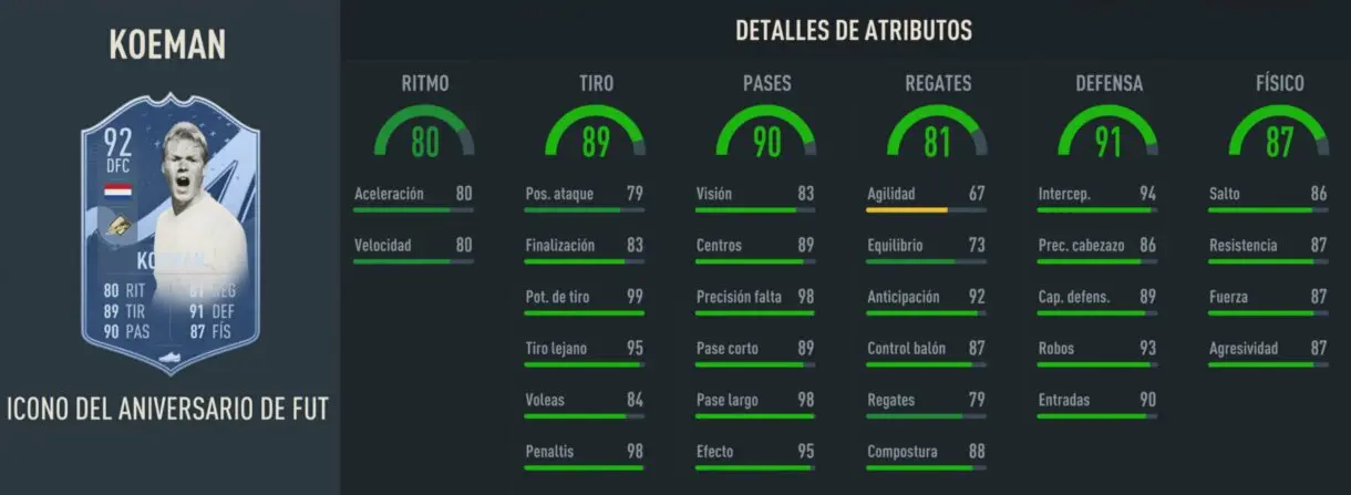 Stats in game Koeman Icono FUT Birthday FIFA 23 Ultimate Team