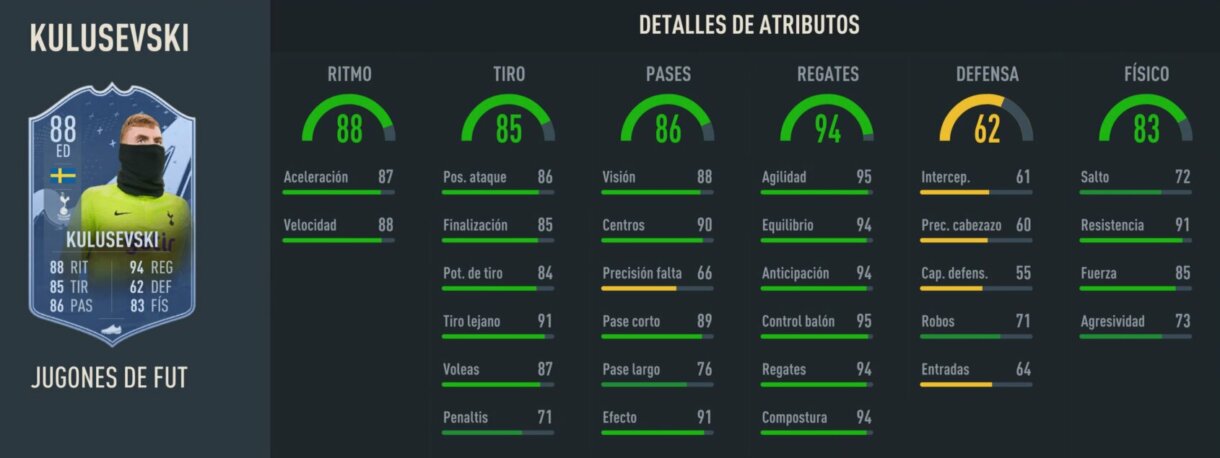 Stats in game Kulusevski FUT Ballers 88 FIFA 23 Ultimate Team