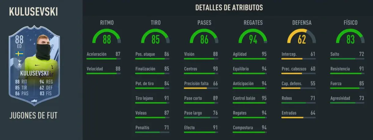 Stats in game Kulusevski FUT Ballers 88 FIFA 23 Ultimate Team