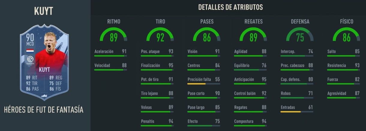 Stats in game Kuyt Fantasy FUT Heroes 90 FIFA 23 Ultimate Team