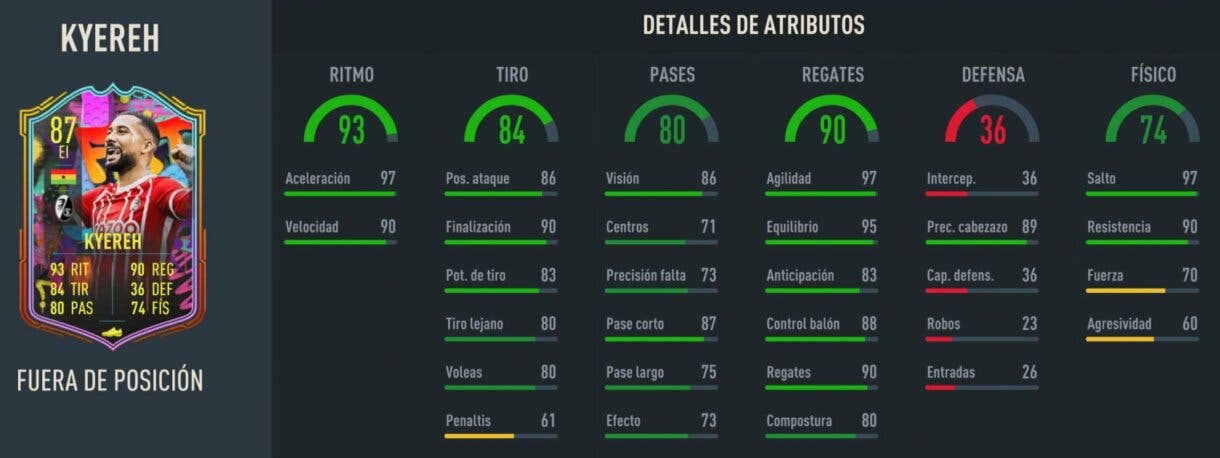 Stats in game Kyereh Out of Position FIFA 23 Ultimate Team