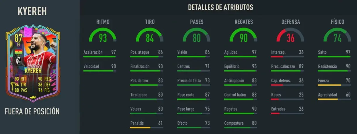 Stats in game Kyereh Out of Position FIFA 23 Ultimate Team