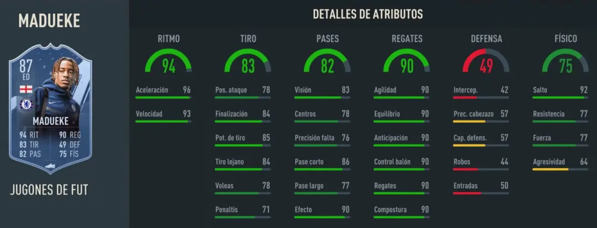 Stats in game Madueke FUT Ballers 87 FIFA 23 Ultimate Team