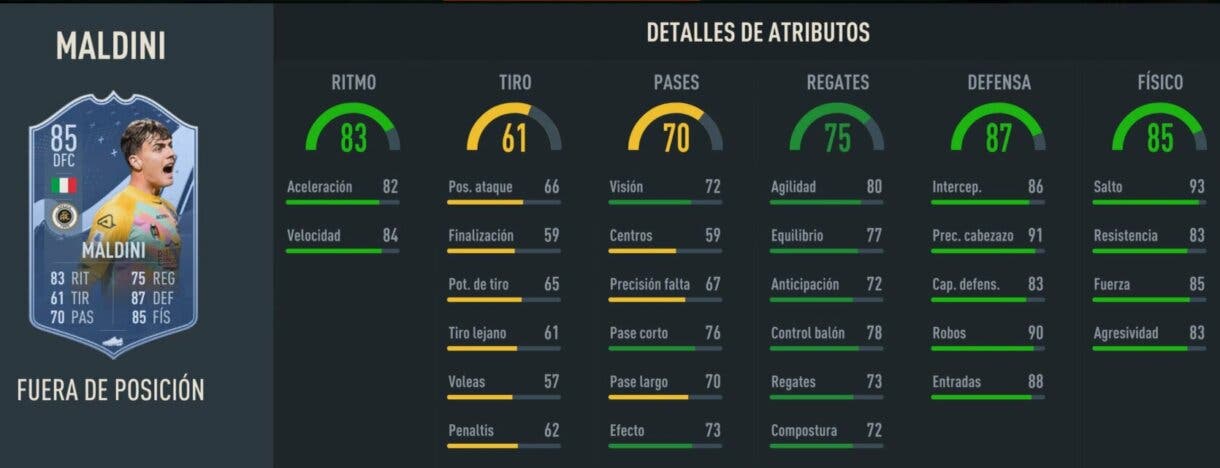 Stats in game Maldini Out of Position FIFA 23 Ultimate Team