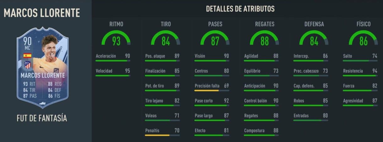 Stats in game Marcos Llorente Fantasy FUT 90 FIFA 23 Ultimate Team