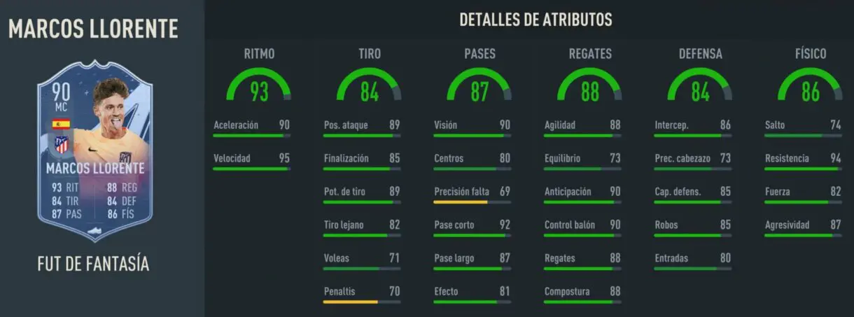 Stats in game Marcos Llorente Fantasy FUT 90 FIFA 23 Ultimate Team