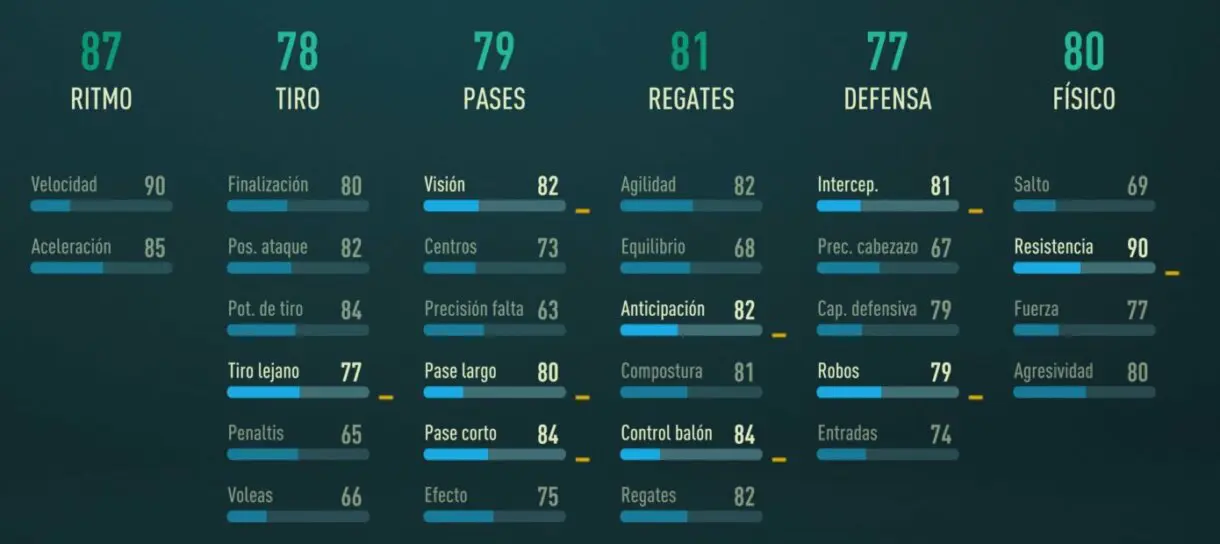 Stats in game Marcos Llorente FIFA 23 Modo Carrera