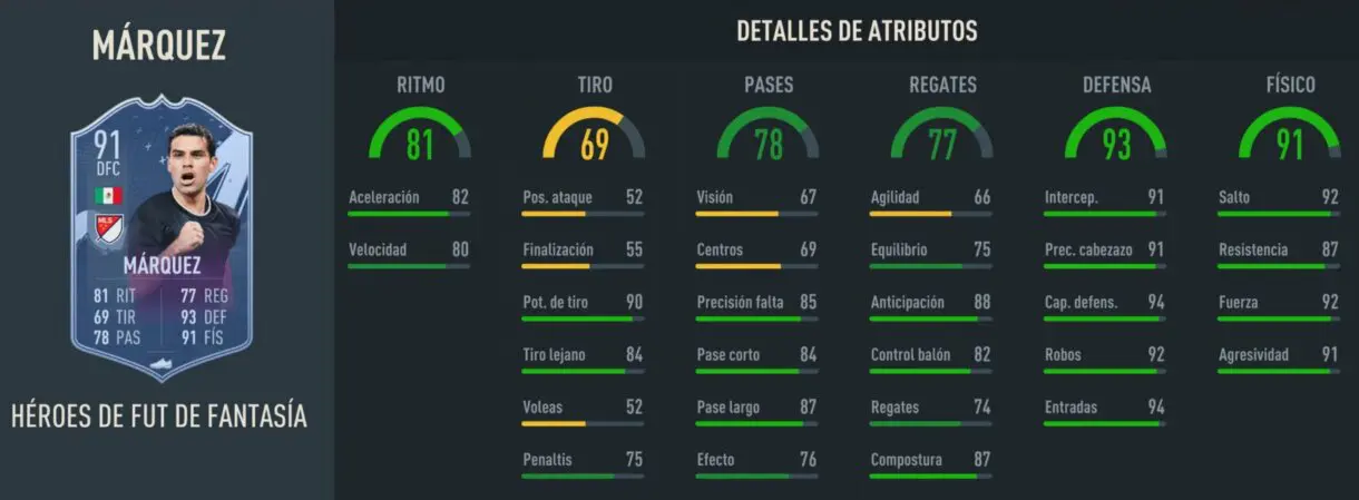 Stats in game Rafa Márquez Fantasy FUT Heroes 91 FIFA 23 Ultimate Team