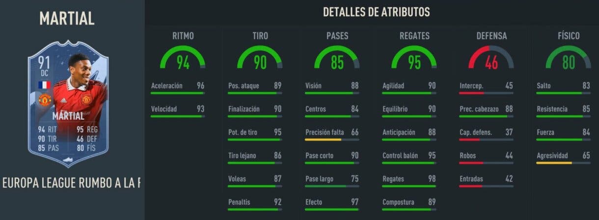Stats in game Martial RTTF 91 FIFA 23 Ultimate Team