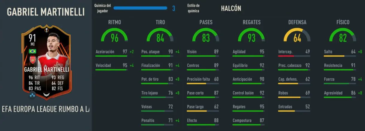 Stats in game Martinelli RTTF 91 FIFA 23 Ultimate Team