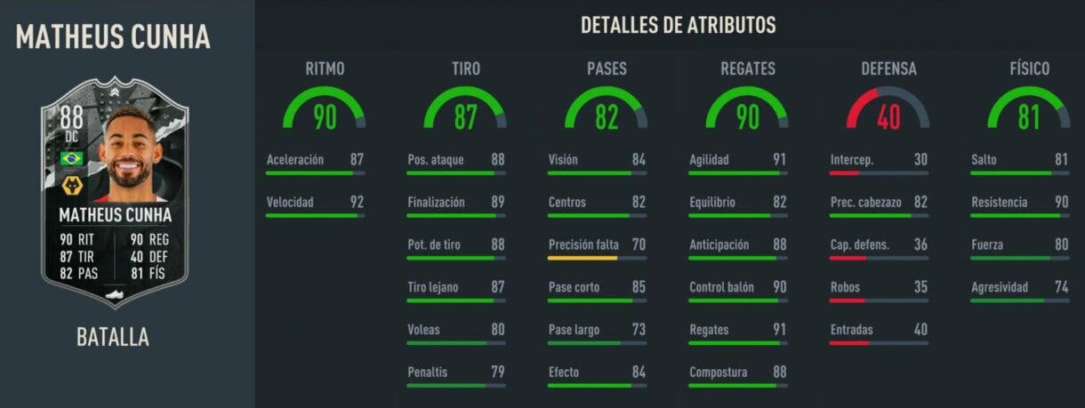 Stats in game Matheus Cunha Showdown FIFA 23 Ultimate Team