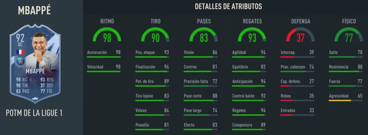 Stats in game Mbappé POTM Ligue 1 FIFA 23 Ultimate Team