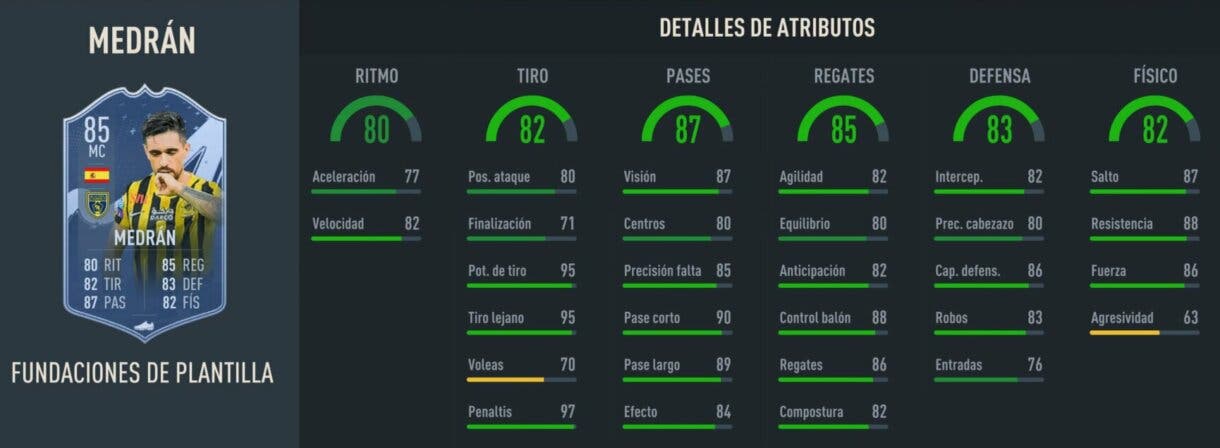 Stats in game Medrán Fundaciones FIFA 23 Ultimate Team