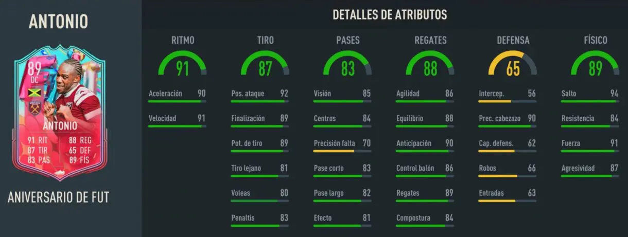 Stats in game Michael Antonio FUT Birthday FIFA 23 Ultimate Team