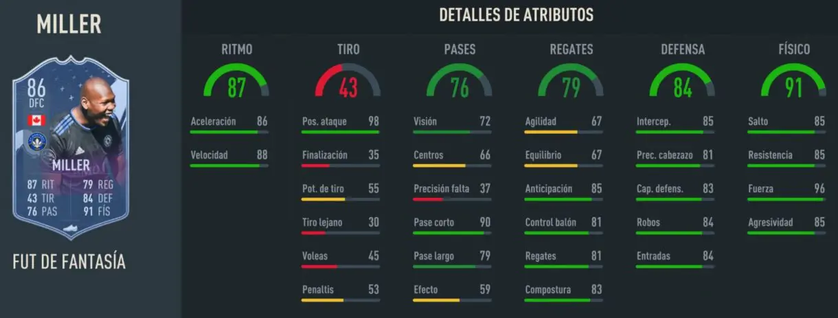 Stats in game Miller Fantasy FUT 86 FIFA 23 Ultimate Team