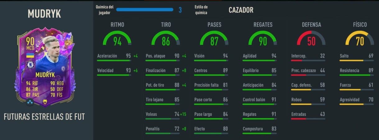 Stats in game Mudryk Future Stars FIFA 23 Ultimate Team
