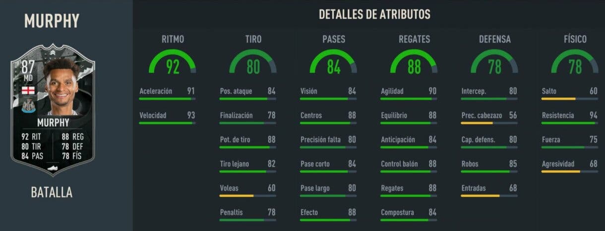 Stats in game Murphy Showdown FIFA 23 Ultimate Team