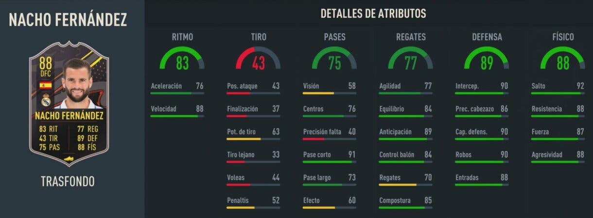 Stats in game Nacho Fernández Trasfondo FIFA 23 Ultimate Team