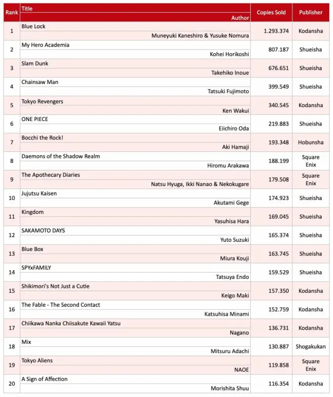 oricon ventas febrero