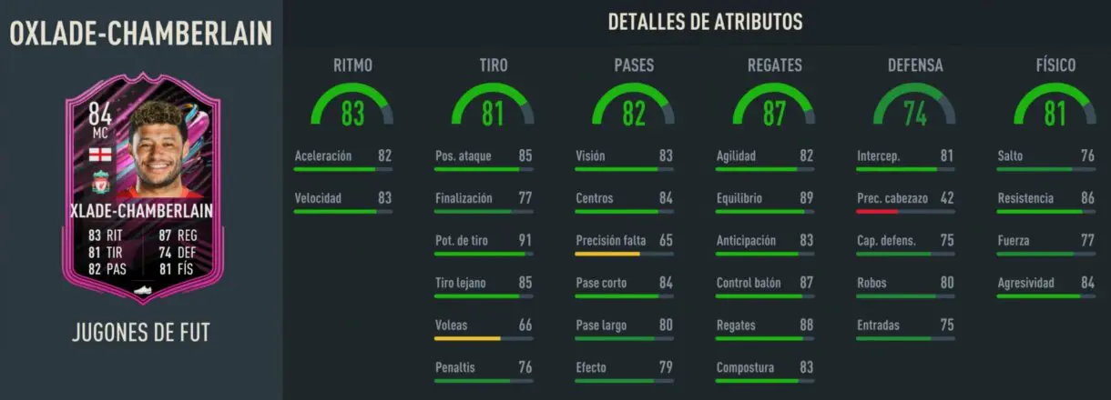 Stats in game Oxlade-Chamberlain FUT Ballers 86 FIFA 23 Ultimate Team