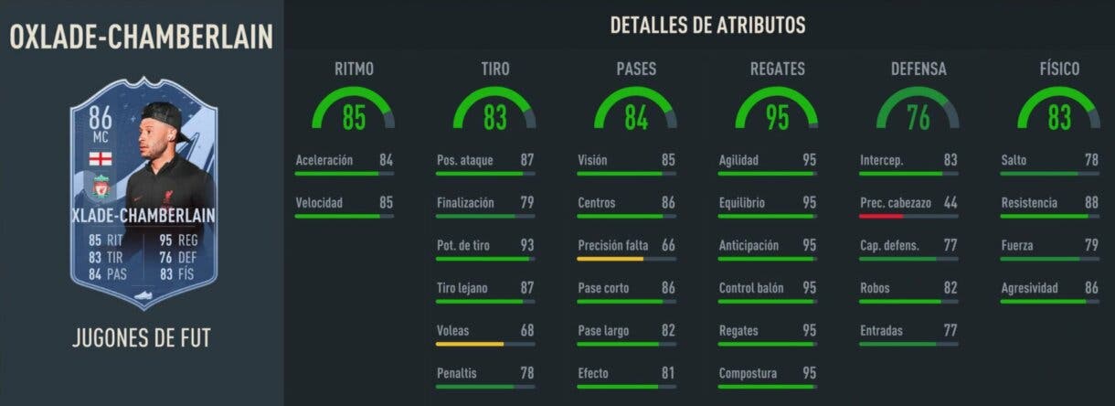 Stats in game Oxlade-Chamberlain FUT Ballers 88 FIFA 23 Ultimate Team