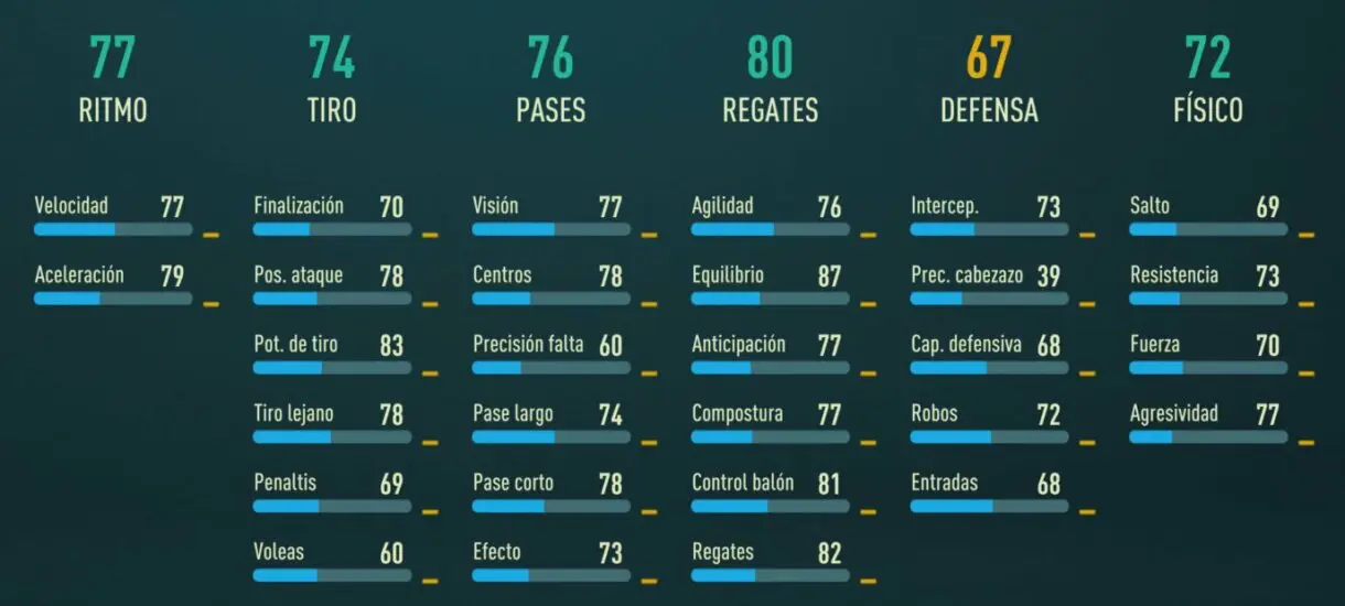 Stats in game Oxlade-Chamberlain FIFA 23 Modo Carrera