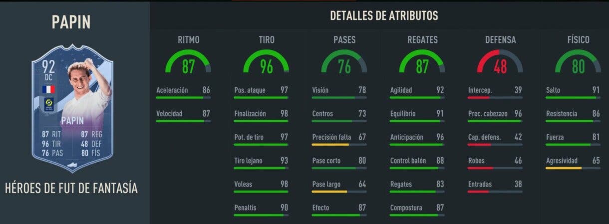 Stats in game Papin Fantasy FUT Heroes FIFA 23 Ultimate Team