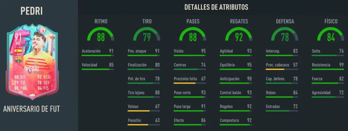Stats in game Pedri FUT Birthday FIFA 23 Ultimate Team