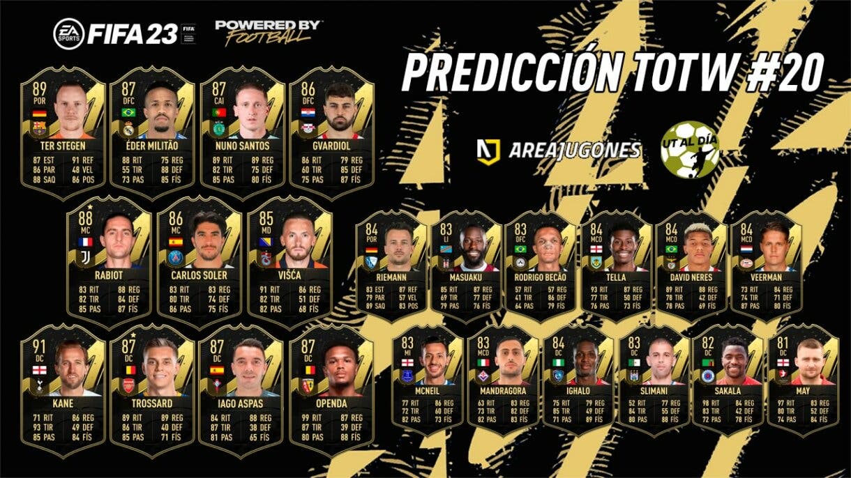 FIFA 23 Ultimate Team Predicción Equipo de la Semana TOTW 20