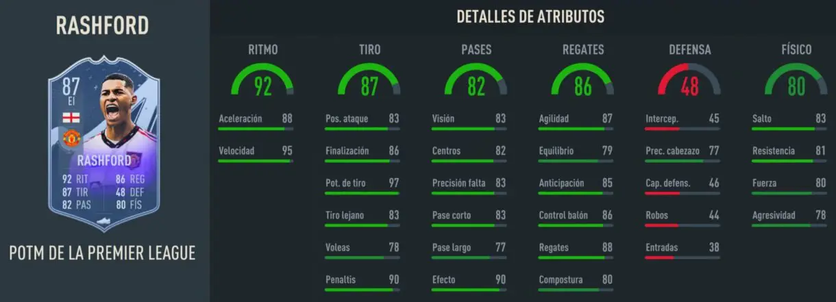 Stats in game Rashford SIF FIFA 23 Ultimate Team