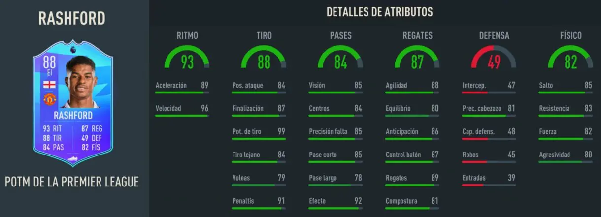 Stats in game Marcus Rashford POTM Premier League 88 FIFA 23 Ultimate Team