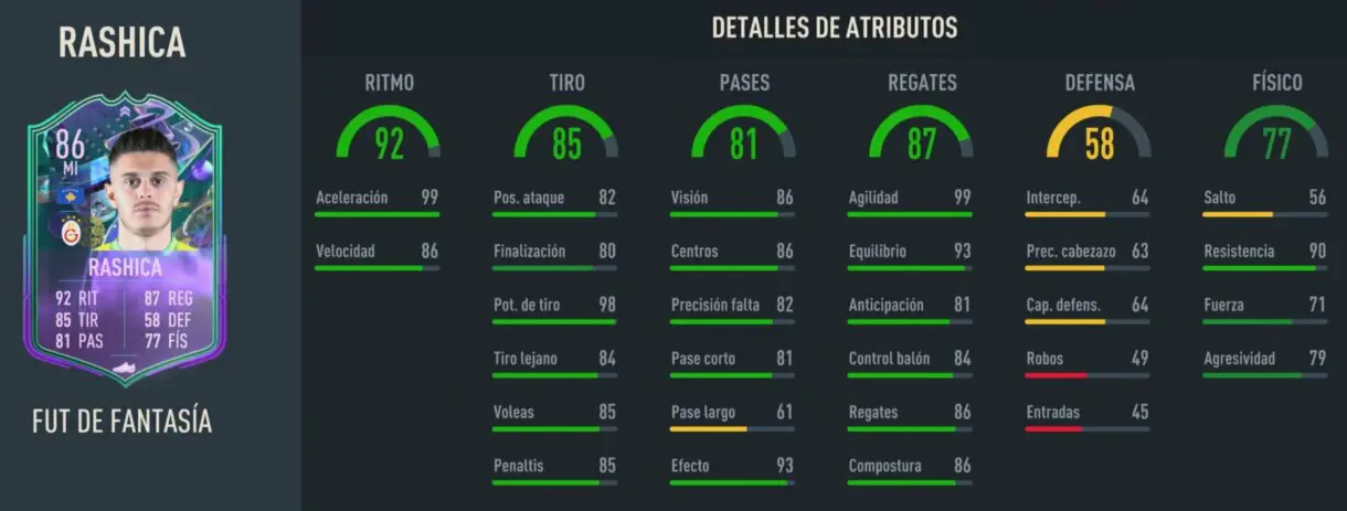 Stats in game Rashica Fantasy FUT FIFA 23 Ultimate Team
