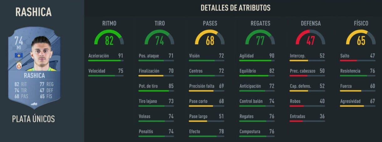 Stats in game Rashica plata FIFA 23 Ultimate Team
