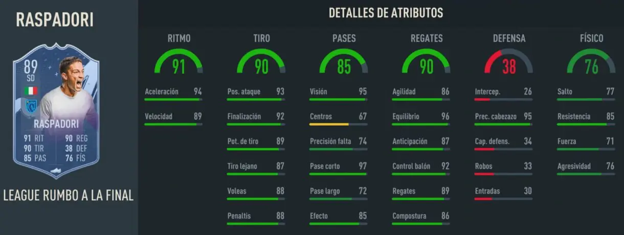 Stats in game Raspadori RTTF 89 FIFA 23 Ultimate Team