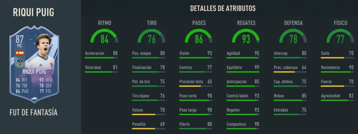 Stats in game Riqui Puig Fantasy FUT FIFA 23 Ultimate Team