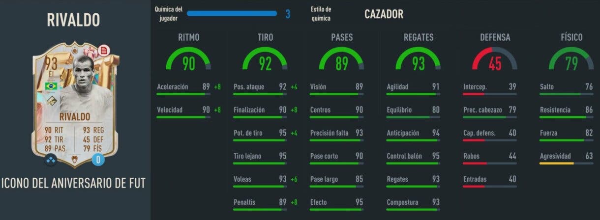 Estadísticas en el juego Rivaldo Icon FUT Anniversary FIFA 23 Ultimate Team