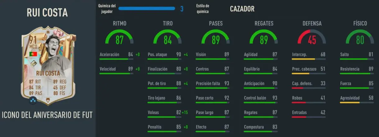 Stats in game Rui Costa Icono FUT Birthday FIFA 23 Ultimate Team
