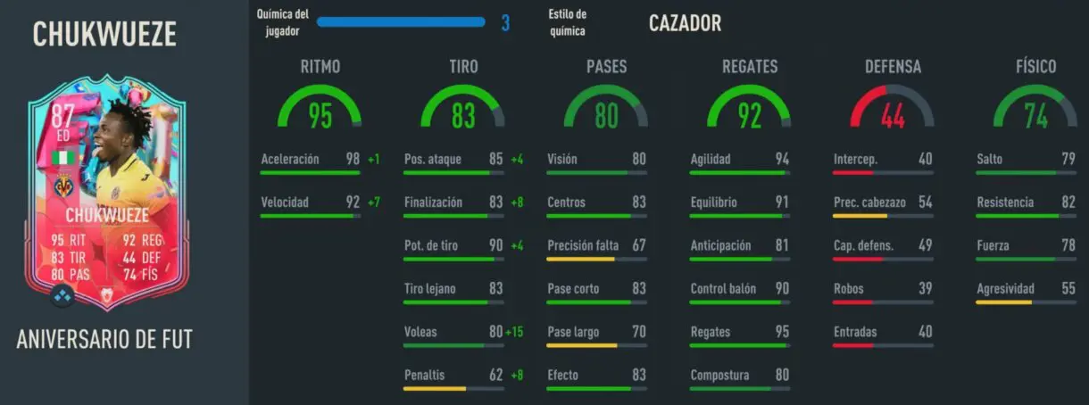 Stats in game Chukwueze FUT Birthday FIFA 23 Ultimate Team