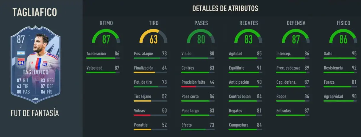 Stats in game Tagliafico Fantasy FUT FIFA 23 Ultimate Team