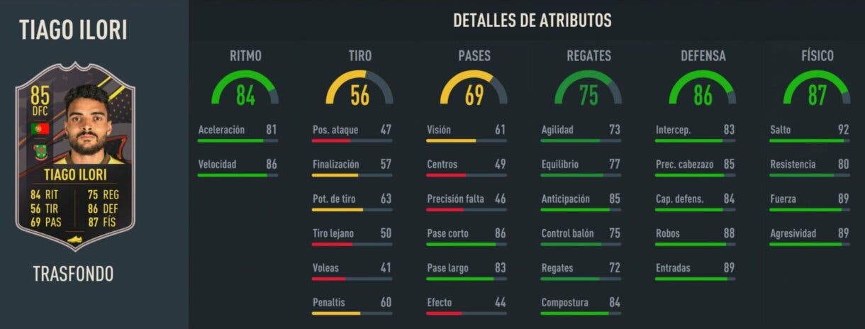 Stats in game Tiago Ilori Trasfondo FIFA 23 Ultimate Team