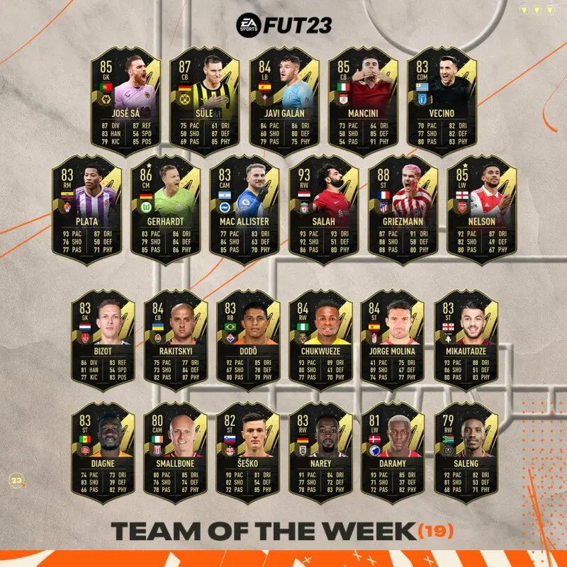Todas las cartas del TOTW 19 de FIFA 23 Ultimate Team