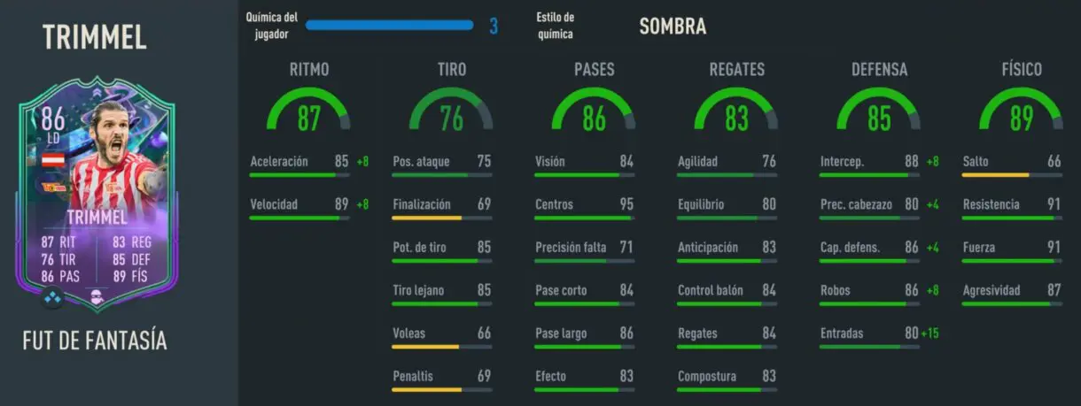 Stats in game Trimmel Fantasy FUT FIFA 23 Ultimate Team