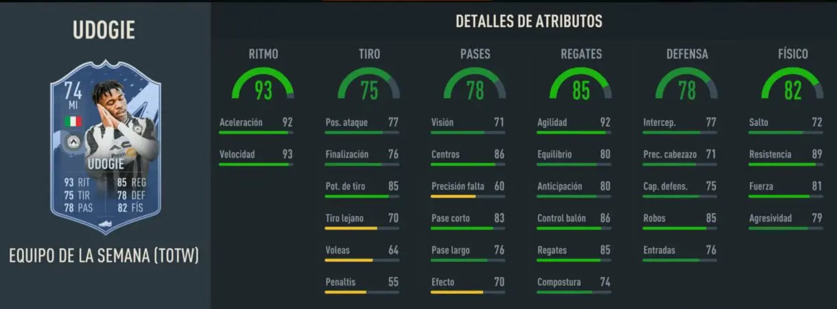 Stats in game Udogie IF FIFA 23 Ultimate Team