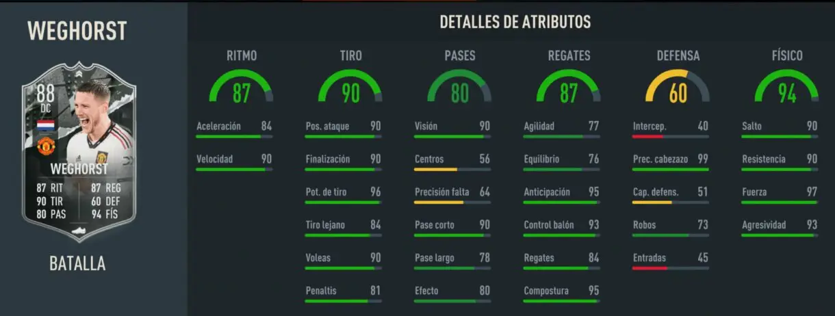 Stats in game Weghorst Showdown FIFA 23 Ultimate Team