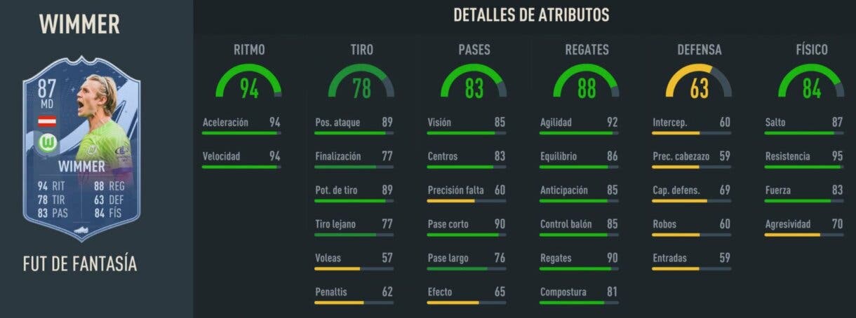 Stats in game Wimmer Fantasy FUT 87 FIFA 23 Ultimate Team