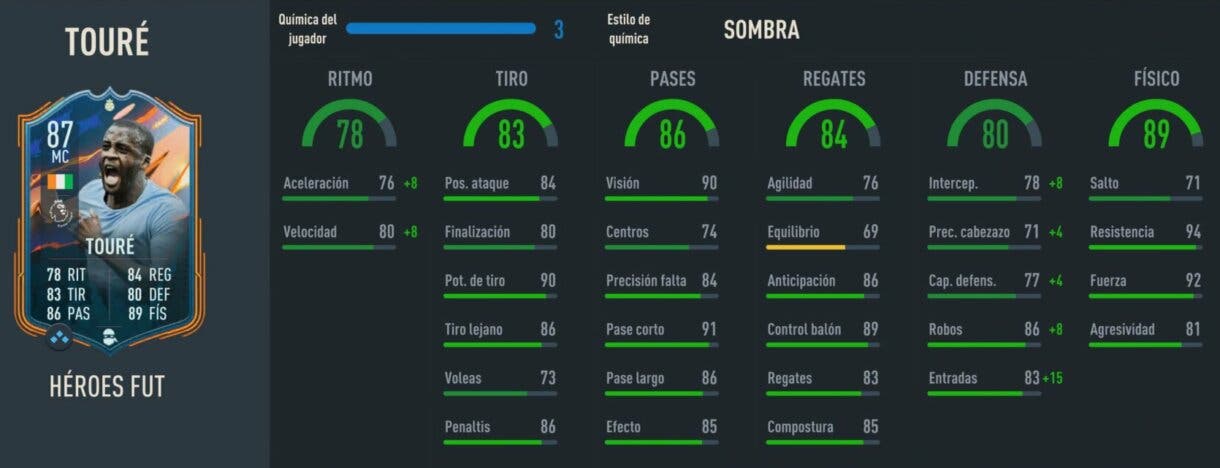 Stats in game Yaya Touré FUT Heroes FIFA 23 Ultimate Team