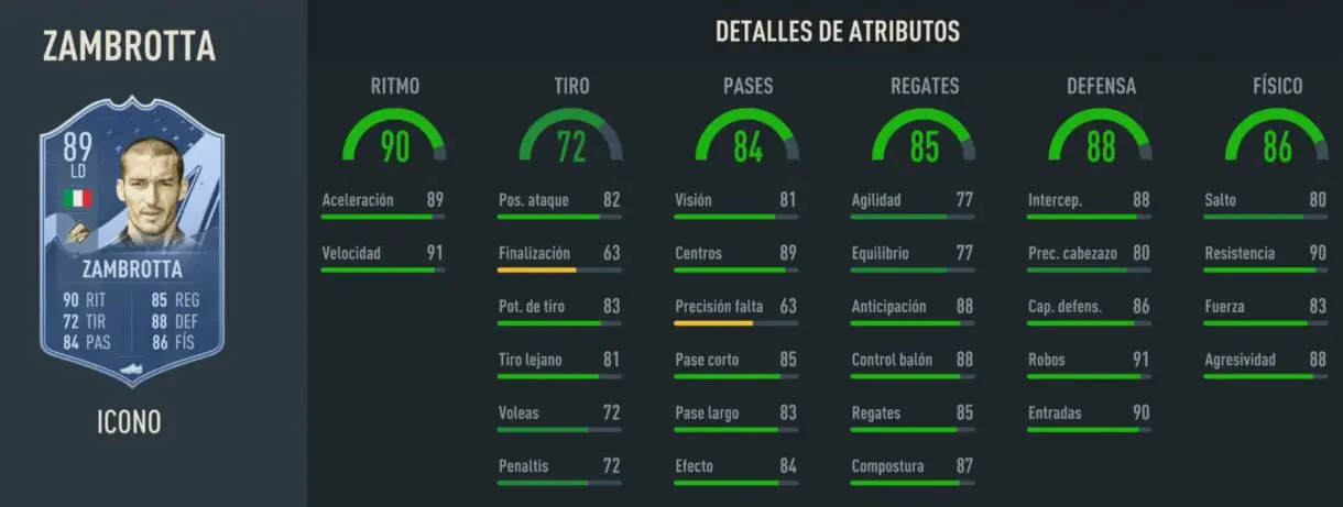 Stats in game Zambrotta Icono Prime FIFA 23 Ultimate Team