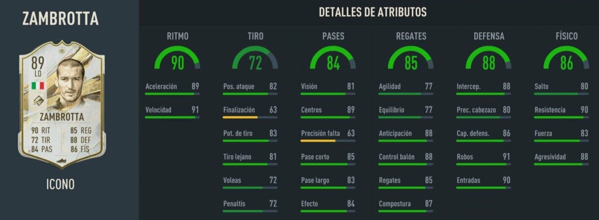 Stats in game Zambrotta Icono Prime FIFA 23 Ultimate Team