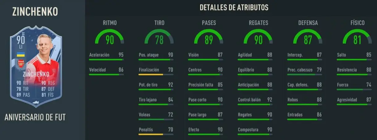 Stats in game Zinchenko FUT Birthday FIFA 23 Ultimate Team